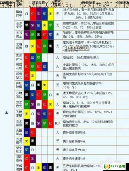 梦幻西游12门派闯关怎么玩，梦幻西游12门派介绍