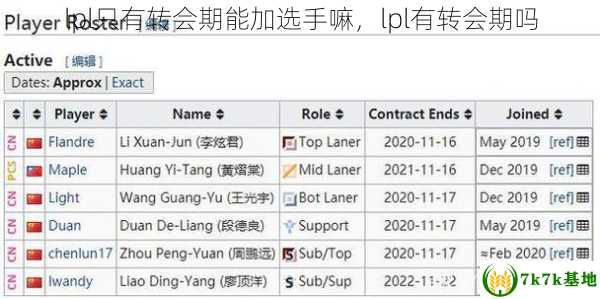 lpl只有转会期能加选手嘛，lpl有转会期吗
