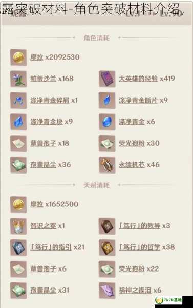 原神3.0哪些是妮露突破材料-角色突破材料介绍，原神3.0哪个国家