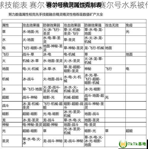 赛尔号水球技能表 赛尔号水球怎么抓，赛尔号水系被什么系克制