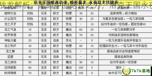 《洛克王国》永夜战龙解析：黑暗中的绝世之力，洛克王国永夜战龙什么性格最好