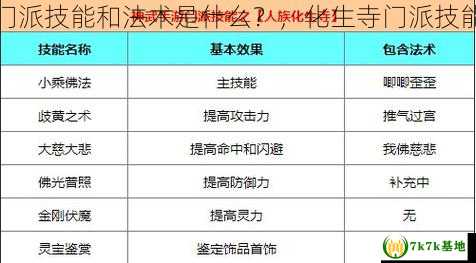 化生寺的门派技能和法术是什么？，化生寺门派技能加速度吗