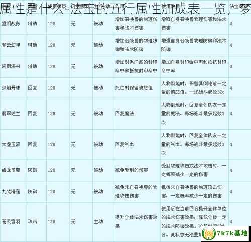 梦幻西游法宝的五行属性是什么-法宝的五行属性加成表一览，梦幻西游法宝五行攻略