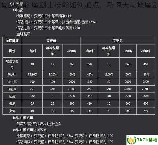 新惊天动地魔剑技能 魔剑士技能如何加点，新惊天动地魔剑技能书力场