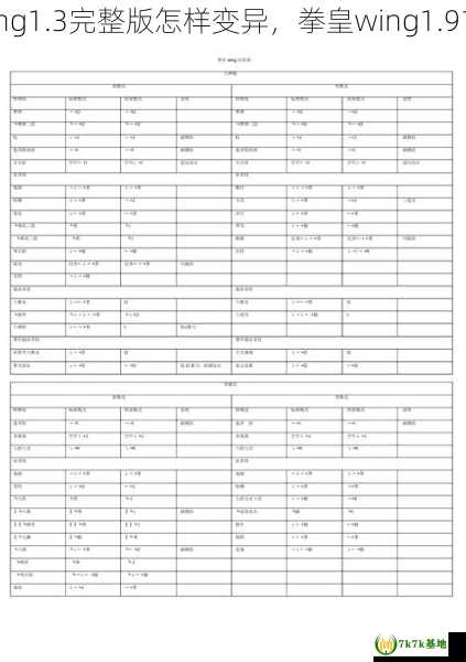 拳皇wing1.3完整版怎样变异，拳皇wing1.91出招表