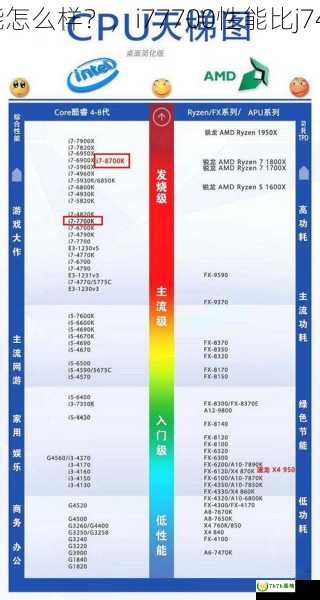 i77700性能怎么样？，i77700性能比j74700强多少