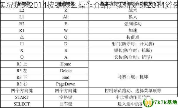 实况足球2014按键怎么操作介绍，实况足球2014游侠