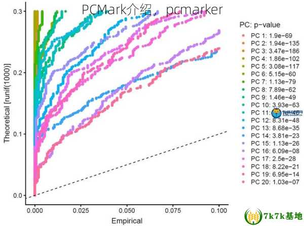 PCMark介绍，pcmarker