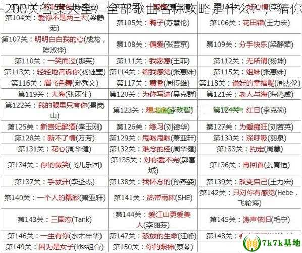 猜你歌1-200关答案大全：全部歌曲名称攻略是什么？，猜你歌2答案