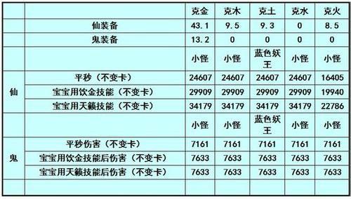 大话西游2免费版天籁梵音技能分析介绍，大话西游2免费版藏宝阁