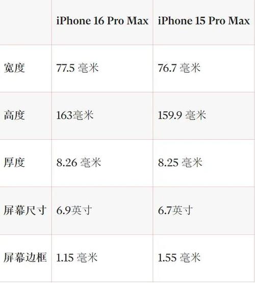 苹果iPhone 6基本介绍，苹果iphone16发布时间