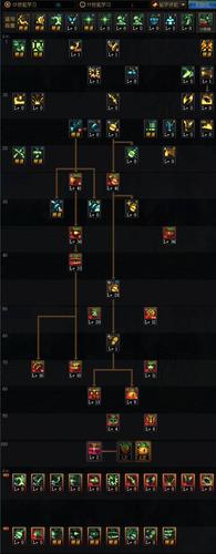 《DNF》新版PK男弹药怎么加点？，dnf新版本