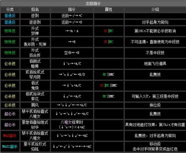 拳皇2002游戏简介，拳皇2002游戏机连招