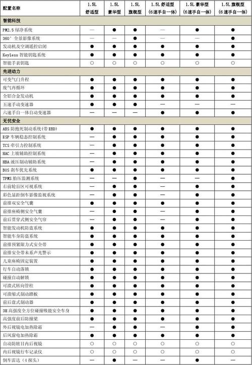 比亚迪风之力和风之翼轮毂的区别在哪，比亚迪风阻系数排名