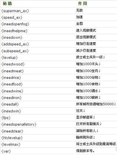 傲世三国之三分天下秘籍大全和通关心得，傲世三国三分天下剧情