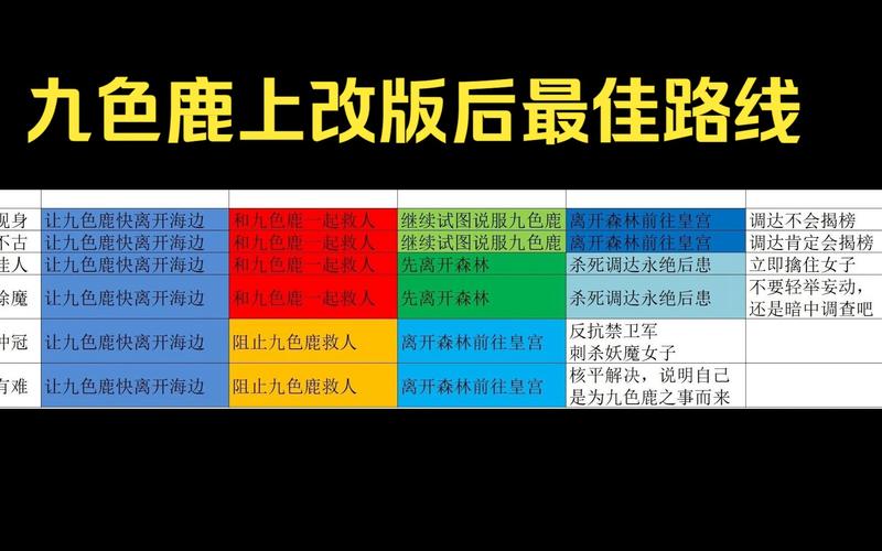 梦幻西游副本攻略大全 梦幻西游副本怎么玩，梦幻西游副本攻略大全九色鹿