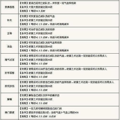 神武中化生寺的孩子的技能有哪些?，神武化生寺攻略