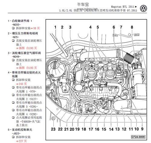 汽车发动机cfba和csta的区别，汽车发动机cfb和cfba的区别