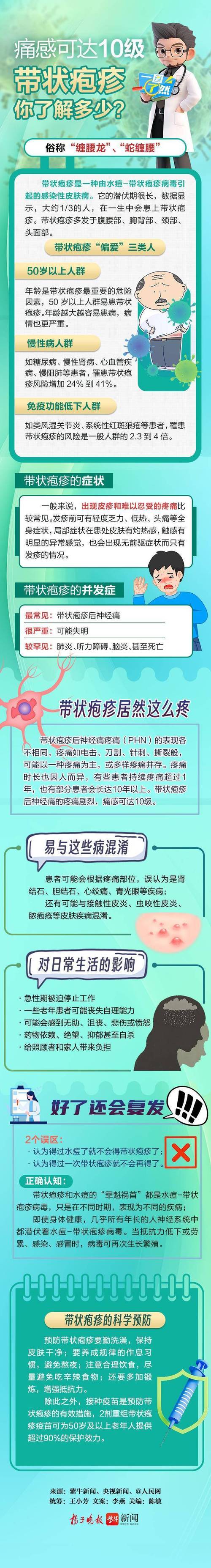 请介绍一下什么是敢死队?，介绍一下什么是带状疱疹