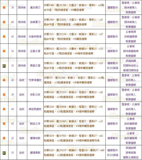 圣境传说职业加点攻略「每日一条」，圣境传说神途