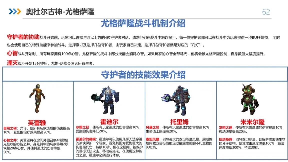 魔兽世界10.0尤格萨隆单人怎么打-10.0尤格萨隆单刷玩法攻略，魔兽世界100级团本