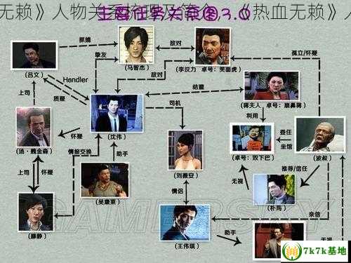 《热血无赖》人物关系梳理及简介，《热血无赖》人物图鉴