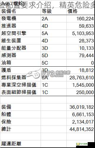 精英危险配置要求介绍，精英危险多少内存