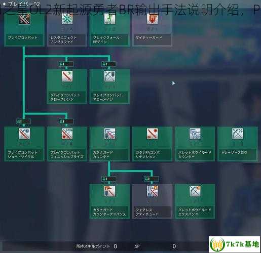 PSO2NGS梦幻之星OL2新起源勇者BR输出手法说明介绍，PSo2ngs st物品