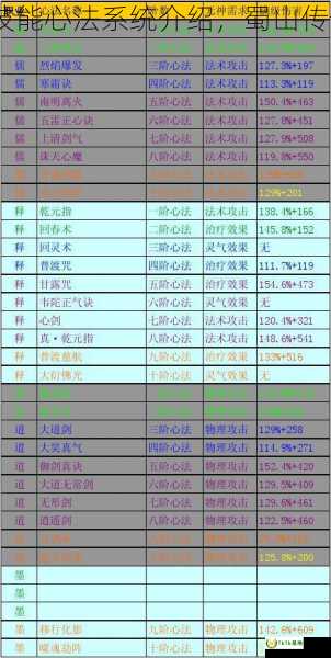 《蜀山传奇》技能心法系统介绍，蜀山传奇专属技能神器