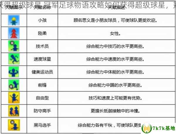 冠军足球物语攻略怎么获得超级球星 冠军足球物语攻略如何获得超级球星，冠军足球物语最好的阵型