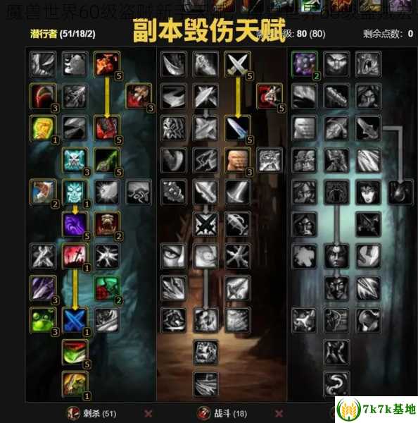 魔兽世界60级盗贼新手天赋，魔兽世界60级盗贼宏