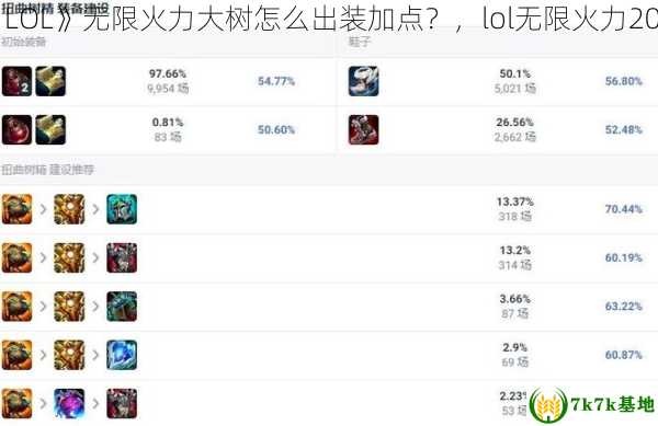 《LOL》无限火力大树怎么出装加点？，lol无限火力2024