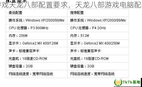 游戏天龙八部配置要求，天龙八部游戏电脑配置
