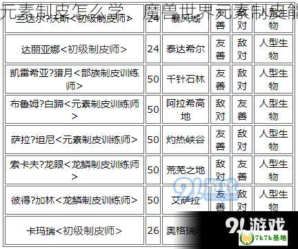 wow里元素制皮怎么学，魔兽世界元素制皮能做什么