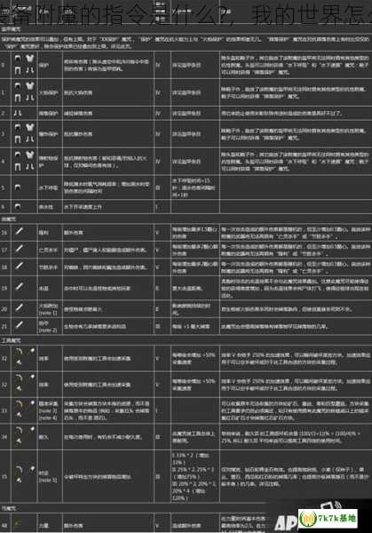 我的世界给某装备附魔的指令是什么?，我的世界怎么让装备有效果