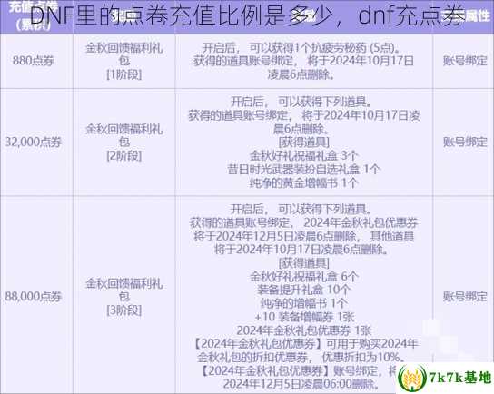 DNF里的点卷充值比例是多少，dnf充点券