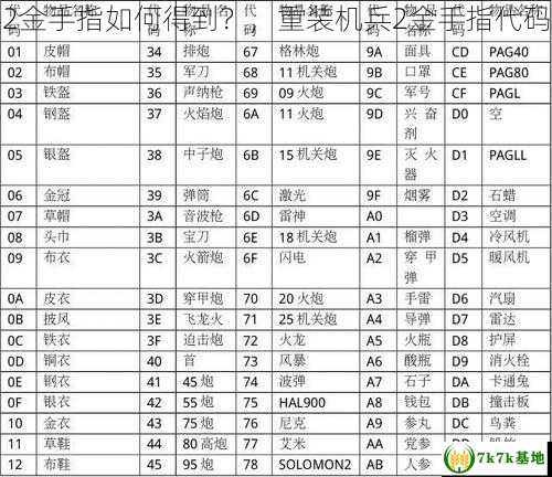 重装机兵2金手指如何得到？，重装机兵2金手指代码大全下载