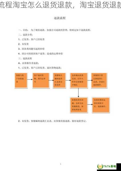 淘宝退货退款流程淘宝怎么退货退款，淘宝退货退款流程上门取件