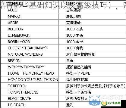 帝国时代2秘籍代码汇总 秘籍有哪些基础知识以及高级技巧），帝国时代2秘籍代码大全最新