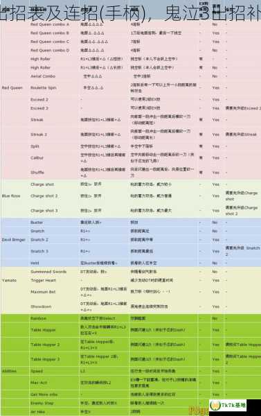 求鬼泣3出招表及连招(手柄)，鬼泣3出招补丁放在哪