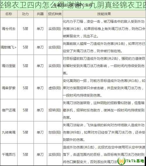 九阴真经锦衣卫四内怎么得 谢谢，九阴真经锦衣卫四内属性