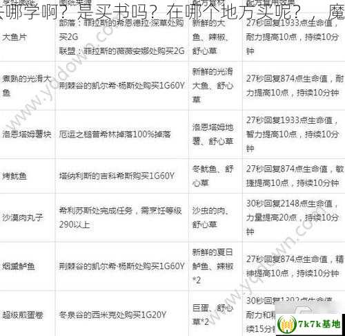 wow的烹饪150以后去哪学啊？是买书吗？在哪个地方买呢？，魔兽世界烹饪1-450攻略