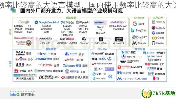 国内使用频率比较高的大语言模型，国内使用频率比较高的大语言有哪些