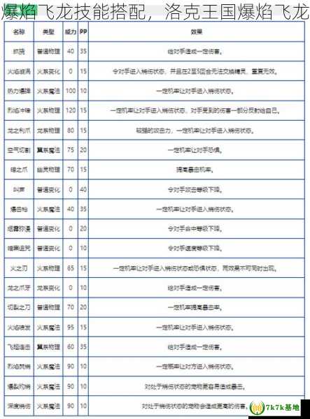 洛克王国爆焰飞龙技能搭配，洛克王国爆焰飞龙技能推荐