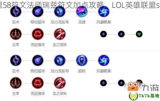 LOL英雄联盟S8符文法师瑞兹符文加点攻略，LOL英雄联盟star2019音乐