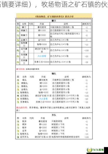 牧场物语矿石镇要详细），牧场物语之矿石镇的伙伴们挖矿必备