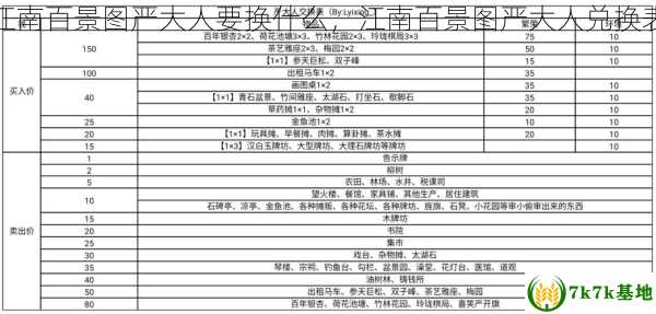 江南百景图严大人要换什么，江南百景图严大人兑换表