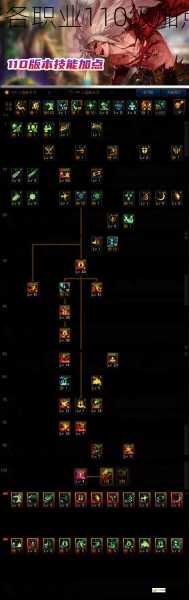 《地下城与勇士》2023年各职业110级加点汇总，地下城与勇士官网