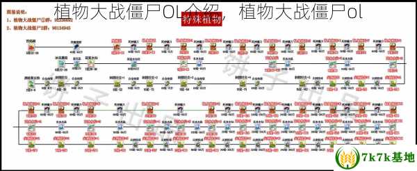 植物大战僵尸OL介绍，植物大战僵尸ol