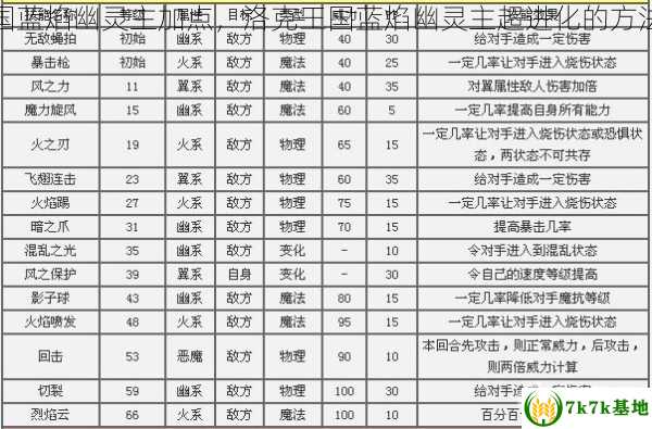 洛克王国蓝焰幽灵主加点，洛克王国蓝焰幽灵主超进化的方法有哪些